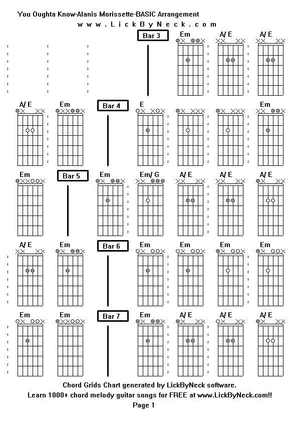Chord Grids Chart of chord melody fingerstyle guitar song-You Oughta Know-Alanis Morissette-BASIC Arrangement,generated by LickByNeck software.